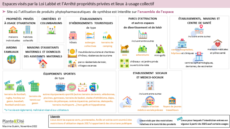 Une iconographie pour faire le point sur les espaces visés par la loi Labbé et l’Arrêté propriétés privés et lieux à usage collectif